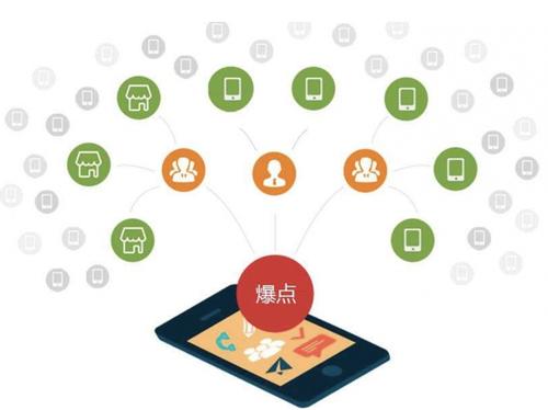 上虞为什么越来越多的企业通过软文营销来引流